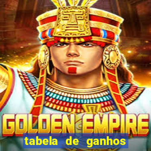 tabela de ganhos fortune tiger